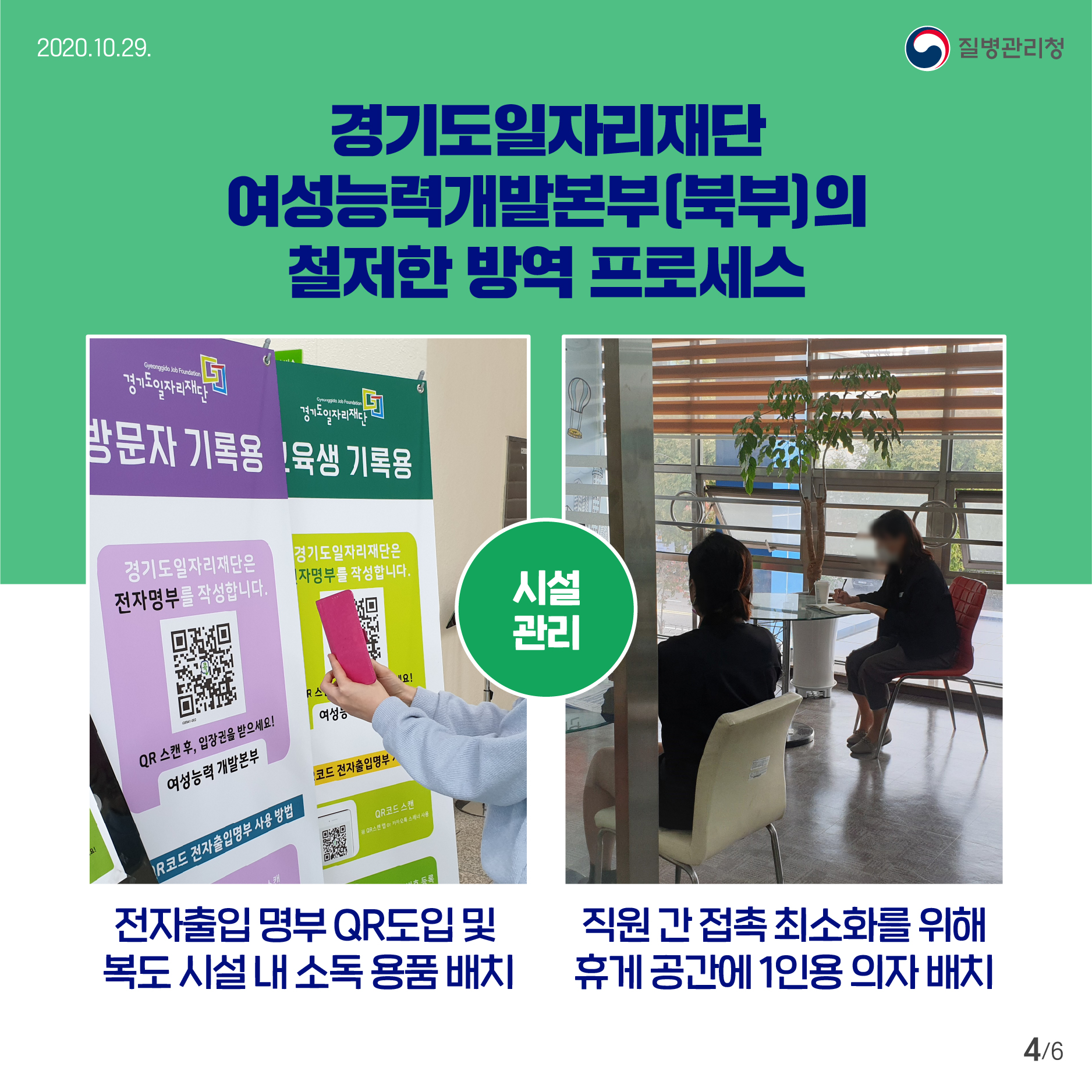 2020년 10월 29일 질병관리청 6페이지 중 4페이지 경기도일자리재단 여성능력개발본부 북부의 철저한 방역 프로세스 시설관리 하나 전자출입 명부 QR도입 및 복도 시설 내 소독 용품 배치 둘 직원 간 접촉 최소화를 위해 휴게 공간에 1인용 의자 배치